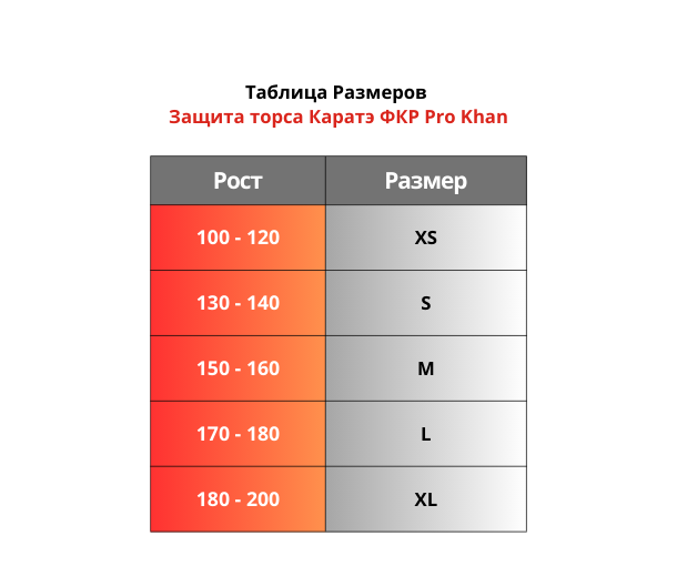 Таблица Размеров Защита торса Каратэ ФКР Pro Khan.png