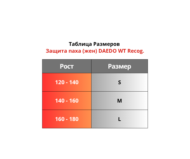 Таблица Размеров Защита паха (жен) DAEDO WT Recog..png