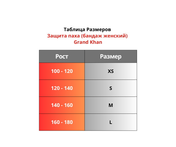 Таблица Размеров Защита паха (бандаж женский) Grand Khan.png