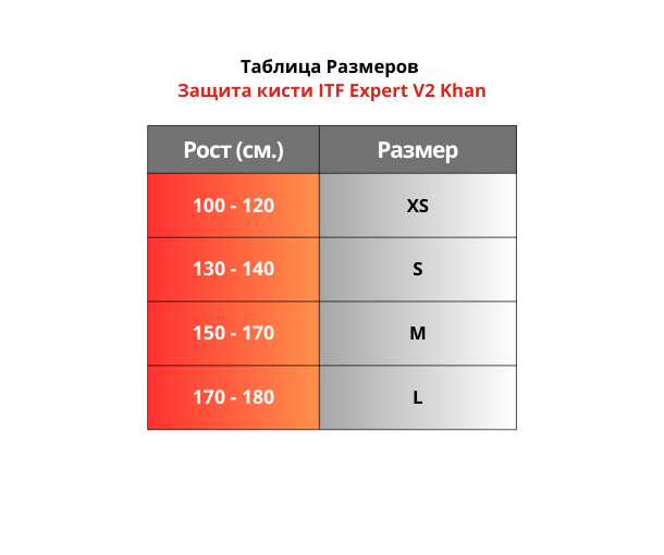 Таблица Размеров Защита кисти ITF Expert V2 Khan.png